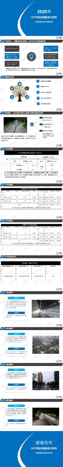 琨能光電LED節(jié)能改造方案為綠色未來賦能！